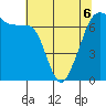 Tide chart for Dungeness, Washington on 2022/05/6