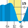 Tide chart for Dungeness, Washington on 2023/02/15