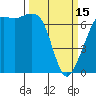 Tide chart for Dungeness, Washington on 2023/03/15