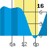 Tide chart for Dungeness, Washington on 2023/03/16