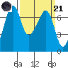 Tide chart for Dungeness, Washington on 2023/03/21