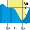 Tide chart for Dungeness, Washington on 2023/03/30
