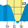 Tide chart for Dungeness, Washington on 2023/04/12