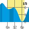 Tide chart for Dungeness, Washington on 2023/04/15
