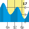Tide chart for Dungeness, Washington on 2023/04/17