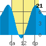 Tide chart for Dungeness, Washington on 2023/04/21