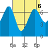 Tide chart for Dungeness, Washington on 2023/04/6