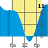 Tide chart for Dungeness, Washington on 2023/05/11