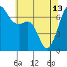 Tide chart for Dungeness, Washington on 2023/05/13