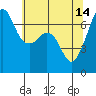 Tide chart for Dungeness, Washington on 2023/05/14