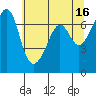 Tide chart for Dungeness, Washington on 2023/05/16