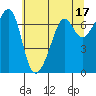 Tide chart for Dungeness, Washington on 2023/05/17