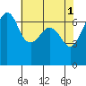 Tide chart for Dungeness, Washington on 2023/05/1