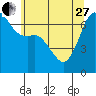 Tide chart for Dungeness, Washington on 2023/05/27