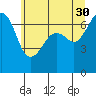 Tide chart for Dungeness, Washington on 2023/05/30