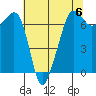 Tide chart for Dungeness, Washington on 2023/05/6