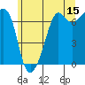 Tide chart for Dungeness, Washington on 2023/06/15