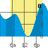 Tide chart for Dungeness, Washington on 2023/07/8