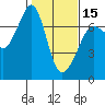 Tide chart for Dungeness, Washington on 2024/02/15