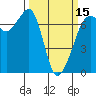 Tide chart for Dungeness, Washington on 2024/03/15