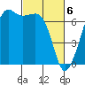 Tide chart for Dungeness, Washington on 2024/03/6