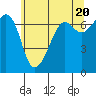 Tide chart for Dungeness, Washington on 2024/05/20