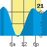 Tide chart for Dungeness, Washington on 2024/05/21