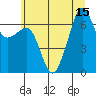 Tide chart for Dungeness, Washington on 2025/07/15