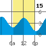 Tide chart for Ano Nuevo Island, California on 2021/02/15