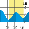 Tide chart for Ano Nuevo Island, California on 2021/03/16