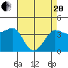 Tide chart for Ano Nuevo Island, California on 2021/04/20