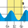 Tide chart for Ano Nuevo Island, California on 2021/04/9