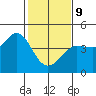 Tide chart for Ano Nuevo Island, California on 2022/02/9