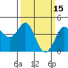 Tide chart for Ano Nuevo Island, California on 2022/03/15