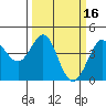 Tide chart for Ano Nuevo Island, California on 2022/03/16