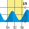 Tide chart for Ano Nuevo Island, California on 2022/04/15
