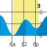 Tide chart for Ano Nuevo Island, California on 2022/04/3