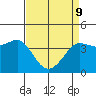 Tide chart for Ano Nuevo Island, California on 2022/04/9