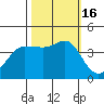 Tide chart for Ano Nuevo, California on 2022/10/16