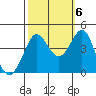 Tide chart for Ano Nuevo, California on 2022/10/6