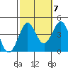 Tide chart for Ano Nuevo, California on 2022/10/7