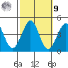 Tide chart for Ano Nuevo, California on 2022/10/9