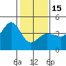 Tide chart for Ano Nuevo Island, California on 2023/01/15
