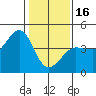 Tide chart for Ano Nuevo Island, California on 2023/01/16