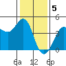 Tide chart for Ano Nuevo Island, California on 2023/01/5