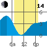 Tide chart for Ano Nuevo Island, California on 2023/03/14