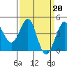 Tide chart for Ano Nuevo Island, California on 2023/03/20