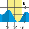 Tide chart for Ano Nuevo Island, California on 2023/03/3