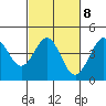 Tide chart for Ano Nuevo Island, California on 2023/03/8