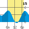Tide chart for Ano Nuevo Island, California on 2023/04/15